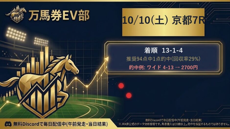 10/10(土) 京都7R 結果カード